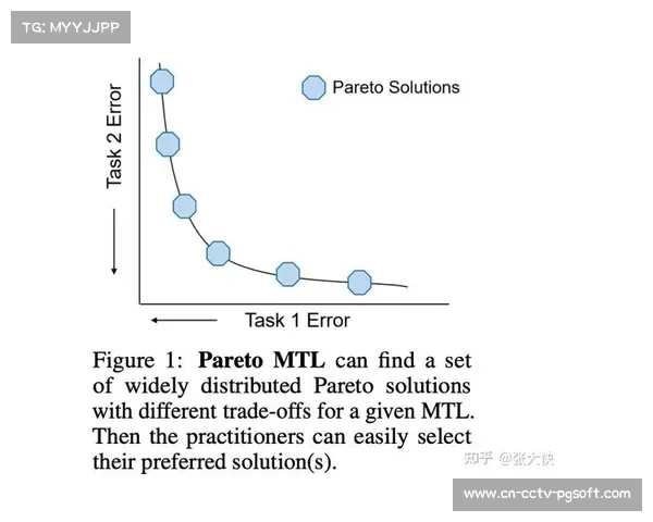 多目标回归模型应用网球预测,统计数据显示特征相关性影响